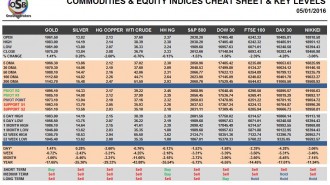 commodities-cheatsheet