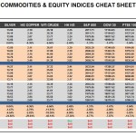 Thursday, January 07: OSB Commodities & Equity Indices Cheat Sheet & Key Levels