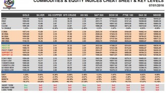 commodities-cheatsheet