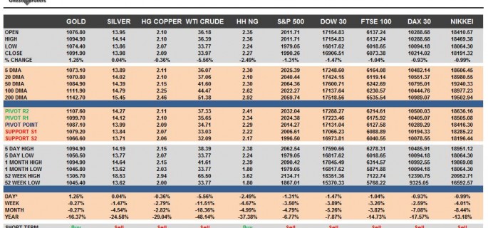 commodities-cheatsheet