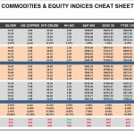 Monday, January 11: OSB Commodities & Equity Indices Cheat Sheet & Key Levels