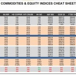 Monday, January 11: OSB Commodities & Equity Indices Cheat Sheet & Key Levels