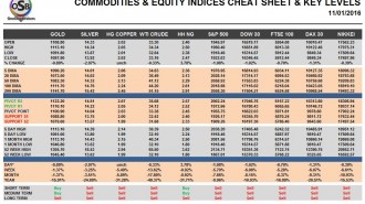 commodities-cheatsheet