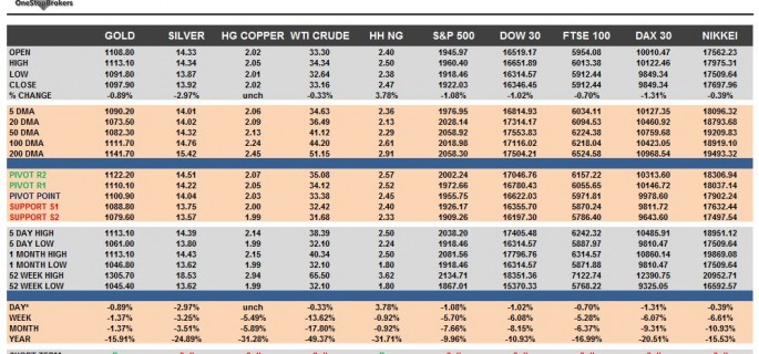 commodities-cheatsheet