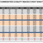 Tuesday, January 12: OSB Commodities & Equity Indices Cheat Sheet & Key Levels