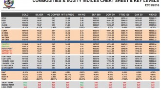 commodities-cheatsheet