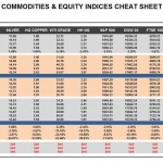 Monday, January 18: OSB Commodities & Equity Indices Cheat Sheet & Key Levels