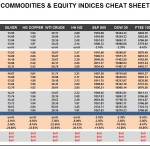Tuesday, January 19: OSB Commodities & Equity Indices Cheat Sheet & Key Levels