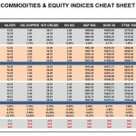 Wednesday, January 20: OSB Commodities & Equity Indices Cheat Sheet & Key Levels