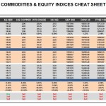 Monday, January 25: OSB Commodities & Equity Indices Cheat Sheet & Key Levels