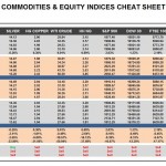 Monday, January 25: OSB Commodities & Equity Indices Cheat Sheet & Key Levels