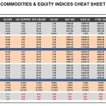 Tuesday, January 26: OSB Commodities & Equity Indices Cheat Sheet & Key Levels