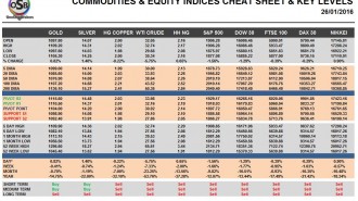 commodities