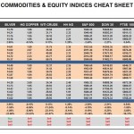 Thursday, January 14: OSB Commodities & Equity Indices Cheat Sheet & Key Levels