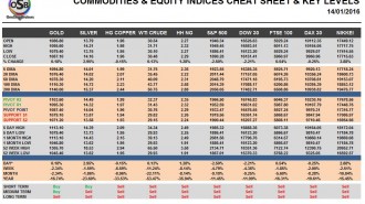 commodity