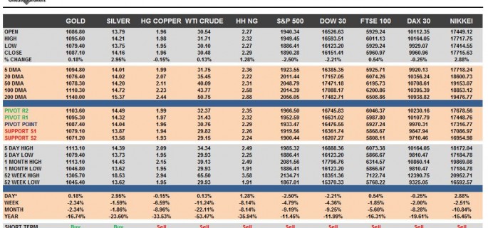 commodity