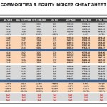 Friday, January 15: OSB Commodities & Equity Indices Cheat Sheet & Key Levels