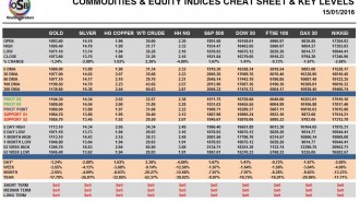 commodity