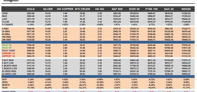 commodity
