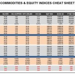 Thursday, January 21: OSB Commodities & Equity Indices Cheat Sheet & Key Levels