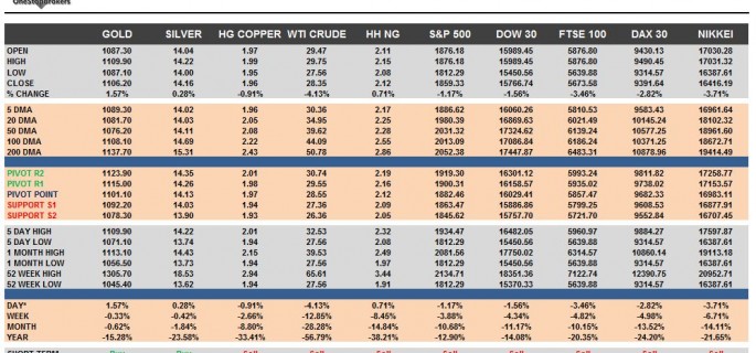 commodity