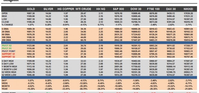 commodity