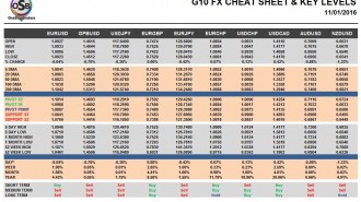 g10-cheatsheet