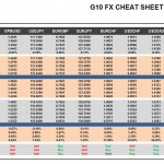 Wednesday, January 13: OSB G10 Currency Pairs Cheat Sheet & Key Levels