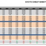 Monday, January 04: OSB G10 Currency Pairs Cheat Sheet & Key Levels 