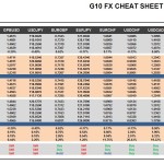 Thursday, January 07: OSB G10 Currency Pairs Cheat Sheet & Key Levels