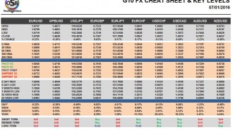 g10-cheatsheet