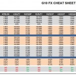 Friday, January 08: OSB G10 Currency Pairs Cheat Sheet & Key Levels