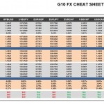 Thursday, January 14: OSB G10 Currency Pairs Cheat Sheet & Key Levels