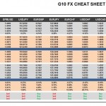 Friday, January 15: OSB G10 Currency Pairs Cheat Sheet & Key Levels