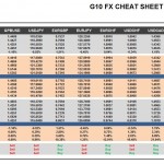 Monday, January 18: OSB G10 Currency Pairs Cheat Sheet & Key Levels