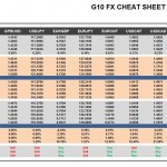 Tuesday, January 19: OSB G10 Currency Pairs Cheat Sheet & Key Levels
