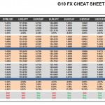 Thursday, January 21: OSB G10 Currency Pairs Cheat Sheet & Key Levels