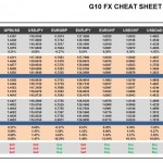 Friday, January 22: OSB G10 Currency Pairs Cheat Sheet & Key Levels