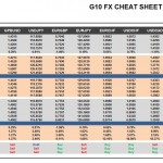 Monday, January 25: OSB G10 Currency Pairs Cheat Sheet & Key Levels