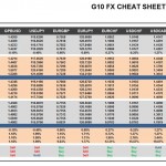 Tuesday, January 26: OSB G10 Currency Pairs Cheat Sheet & Key Levels