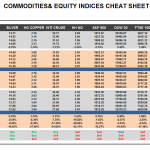 Friday, February 05: OSB Commodities & Equity Indices Cheat Sheet & Key Levels 