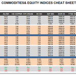 Monday, February 01: OSB Commodities & Equity Indices Cheat Sheet & Key Levels 