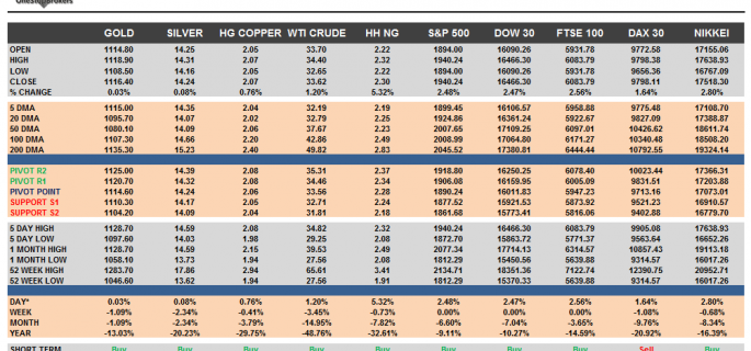 Commodities and Indices Cheat Sheet February 01