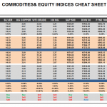 Tuesday, February 02: OSB Commodities & Equity Indices Cheat Sheet & Key Levels 