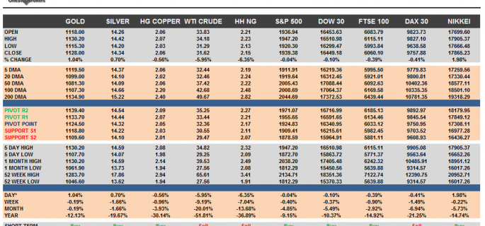 Commodities and Indices Cheat Sheet February 02