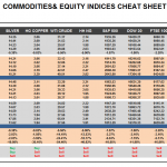 Wednesday, February 03: OSB Commodities & Equity Indices Cheat Sheet & Key Levels 