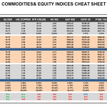 Thursday, February 04: OSB Commodities & Equity Indices Cheat Sheet & Key Levels 