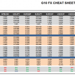 Monday, February 01: OSB G10 Currency Pairs Cheat Sheet & Key Levels