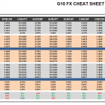 Tuesday, February 02: OSB G10 Currency Pairs Cheat Sheet & Key Levels