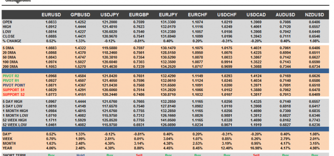 G10 FX Cheat sheet and key levels February 02